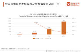 震惊！直播带货销量居然还有这种内幕？是真的吗？