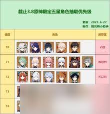 原神：最适合平民抽取的五星角色大