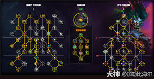 魔兽世界11.0野德属性优先级全面解析