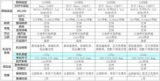惊爆！iPhone12 配置参数全面对比，你不能错过的超详细解析！