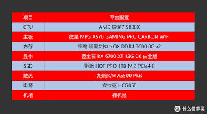 AMD显卡与NVIDIA显卡全面对比：性能、价格、优势全解析