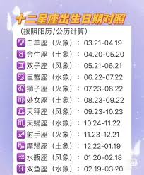 3 月 13 日是什么星座解析
