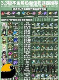 原神获取想要圣遗物的方法