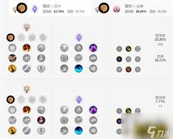 LOL2024千珏天赋加点攻略