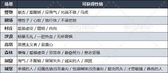 超准！DQ3重制版性格测试问题大全来袭