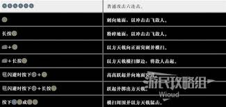 震惊！真三国无双起源方天戟招式全解析及超实用用法大公开