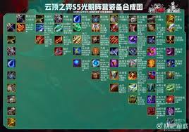 云顶之弈 S13 异常突变机制全面介绍