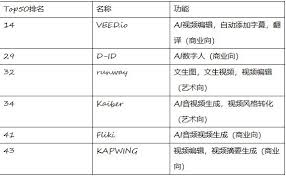 惊爆！除了爱城网站，这些类似网站你绝不能错过！
