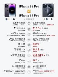 惊爆！iPhone15 岛屿版竟与微信通知兼容与否大