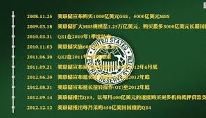 美联储退出qe的含义深度解析