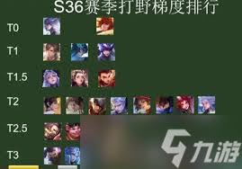 震惊！王者荣耀打野猛人排行榜，谁才是真正的野王霸者？