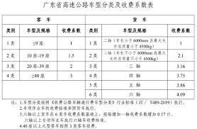 9月28日跨省上高速10月1日下高速是否收费
