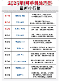 惊爆！骁龙8 Gen4功耗表现大，超乎想象的节能体验等你来探！