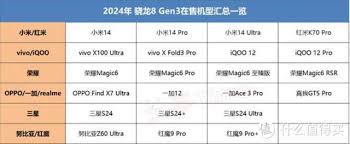 骁龙8 Gen4与麒麟9100巅峰对决！谁将引领芯片技术新潮流？