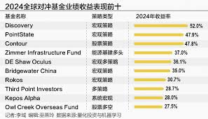 惊爆！中国对冲基金大，这些你知道吗？