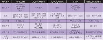 德阳团购网惊爆团购流程大，超震撼体验等你来！