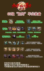 震撼！DNF手游65版本全职业装备搭配超神攻略来袭！