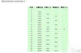 QQ炫舞舞团职位：从高到低全解析，凸显核心要点