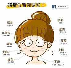 李医生暗疮水用法大快速祛痘的实用指南