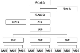 惊！日本企业里的取缔役究竟啥意思？