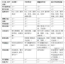 惊了！百词斩背单词竟能这么换难度，速看操作方法！