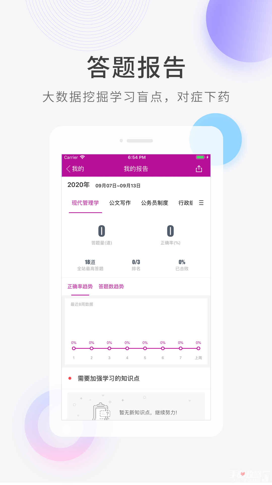 自学考试快题库