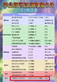 惊爆！DNF 手游称号附魔宝珠超全获取方法大
