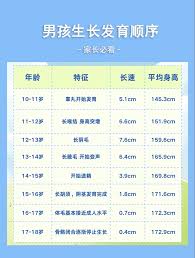 15岁男生160还能长高吗