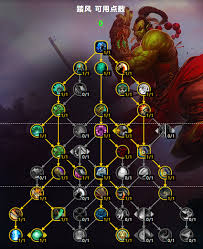 魔兽世界11.0踏风武僧英雄天赋选择指南
