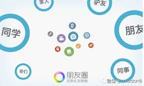 惊爆！微信朋友圈究竟暗藏何种秘密，竟能让无数人沉迷其中！