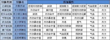 震惊！九阴真经君子堂竟要修炼这几条经脉，背后真相惊人！