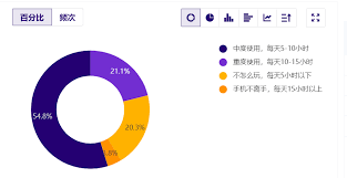 震惊！超神手机应用使用时长统计方法大，速戳！
