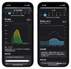 iOS 17天气应用大升级，这些改进超惊艳！