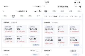 惊爆！抖音带货佣金收取大，你知道怎么算吗？