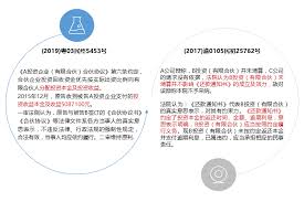 原来的无限权益合伙人是什么意思