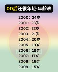 18至21岁，人生最燃的年纪该啥样？