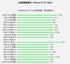 iOS 17.4改进升级后哪些机型无法启用“自动改正”功能