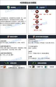 震撼！DNF2024国庆版本战法加点全解析