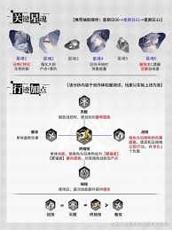 震惊！崩坏：星穹铁道星期日材料需求大，速看汇总！