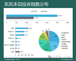 解决2022日产卡罗拉一卡二卡三卡四卡乱码问题