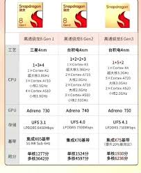 惊爆！骁龙8gen4究竟多少钱一颗，速来围观！