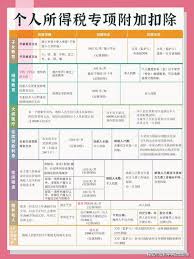 2024年个税申报最新标准及附加扣除标准全解析