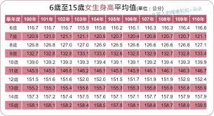 惊爆！2015 年出生女孩子身高体重标准大，速看！