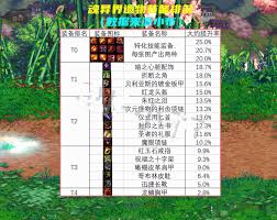 DNF异界掉落装备全解析