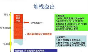 震惊！栈溢出原因与解决办法大，不看亏大啦！