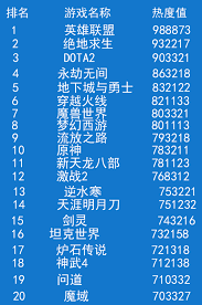 2024年受欢迎的大型网络游戏盘点：大型游戏排行榜前十名有哪些