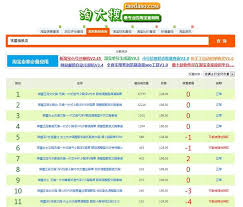 惊爆！淘宝刷宝贝收藏究竟危不危险？超实用刷收藏秘籍大公开！