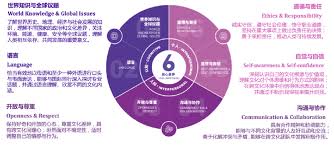 如何成为综合性人才？核心要点大