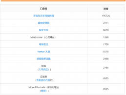 惊爆！潜行者2密码速览大，绝对不容错过的精彩内容！