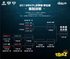 LOL2019MSI赛程怎么改_2019MSI季中赛程表大分享
